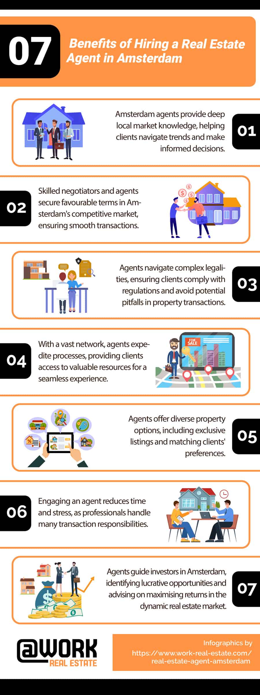 real estate agent in Amsterdam Infographic